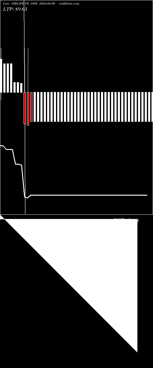  option chart SBILIFE PE 1900 2026-06-30 