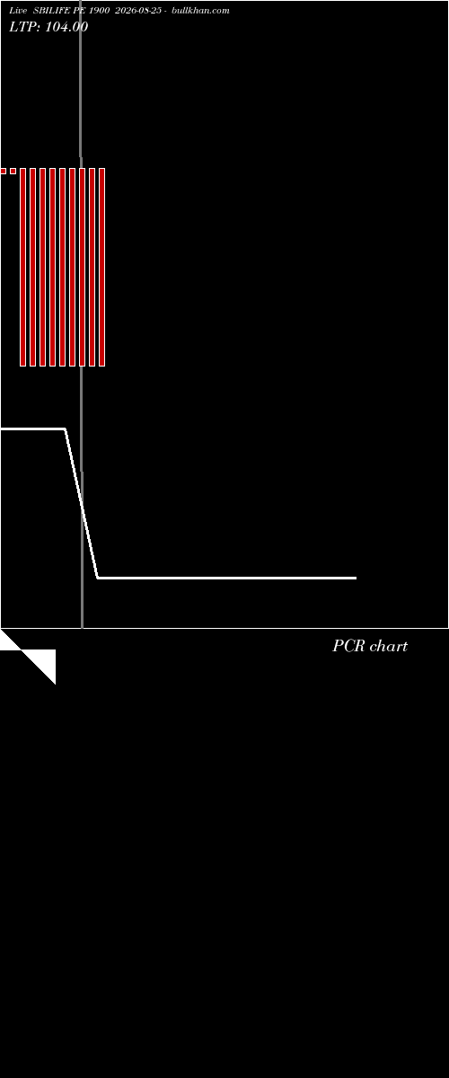  option chart SBILIFE PE 1900 2026-08-25 