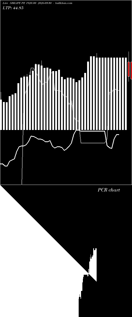  option chart SBILIFE PE 1920.00 2026-03-30 
