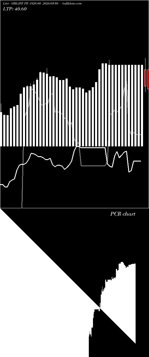  option chart SBILIFE PE 1920.00 2026-03-30 