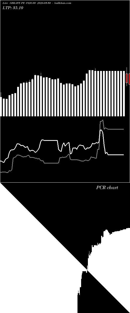  option chart SBILIFE PE 1920.00 2026-03-30 