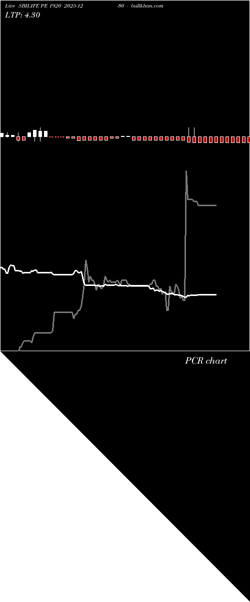  option chart SBILIFE PE 1920 2025-12-30 