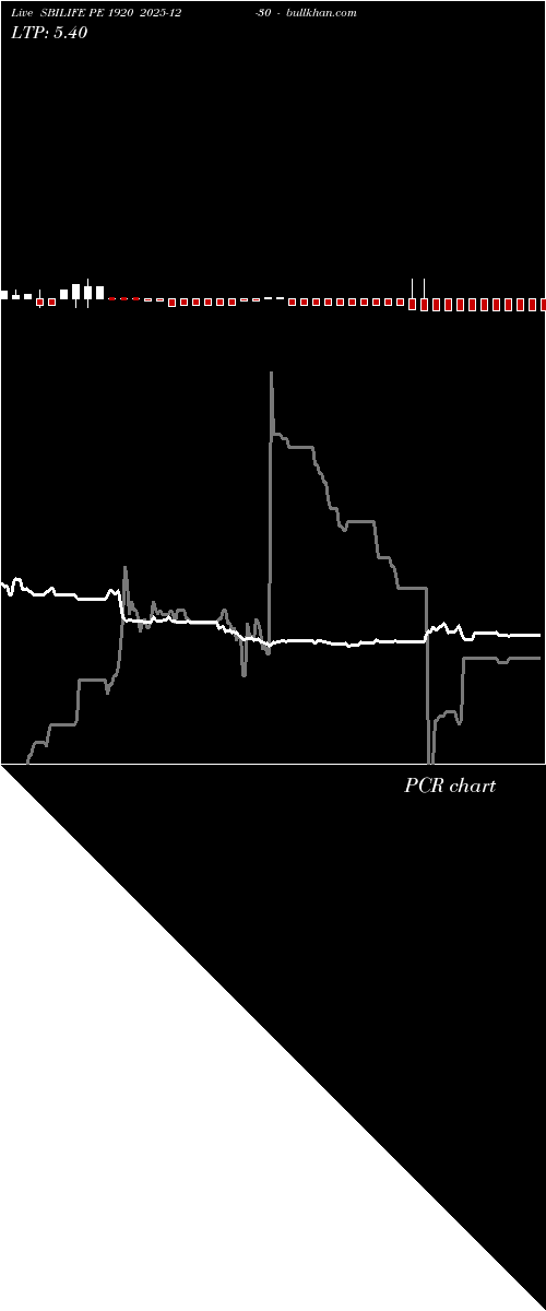  option chart SBILIFE PE 1920 2025-12-30 