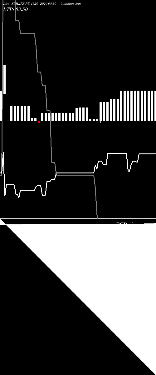  option chart SBILIFE PE 1920 2026-03-30 