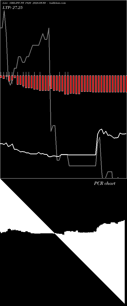  option chart SBILIFE PE 1920 2026-03-30 