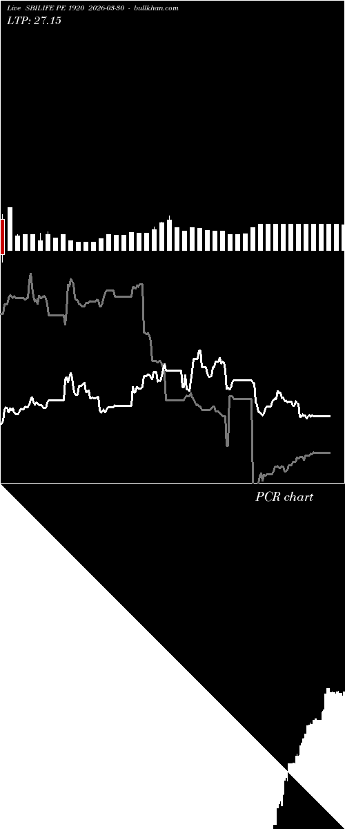  option chart SBILIFE PE 1920 2026-03-30 