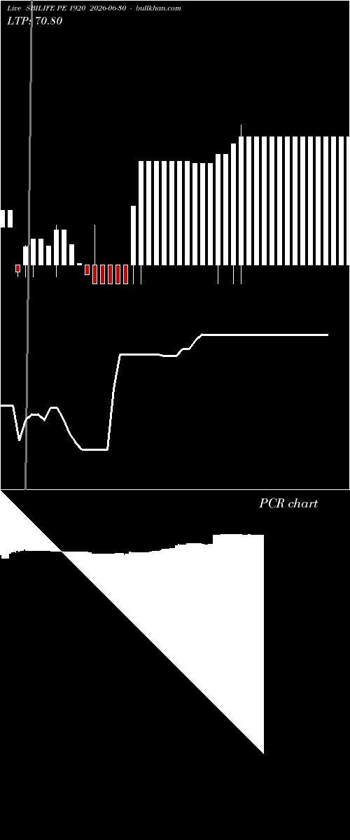  option chart SBILIFE PE 1920 2026-06-30 