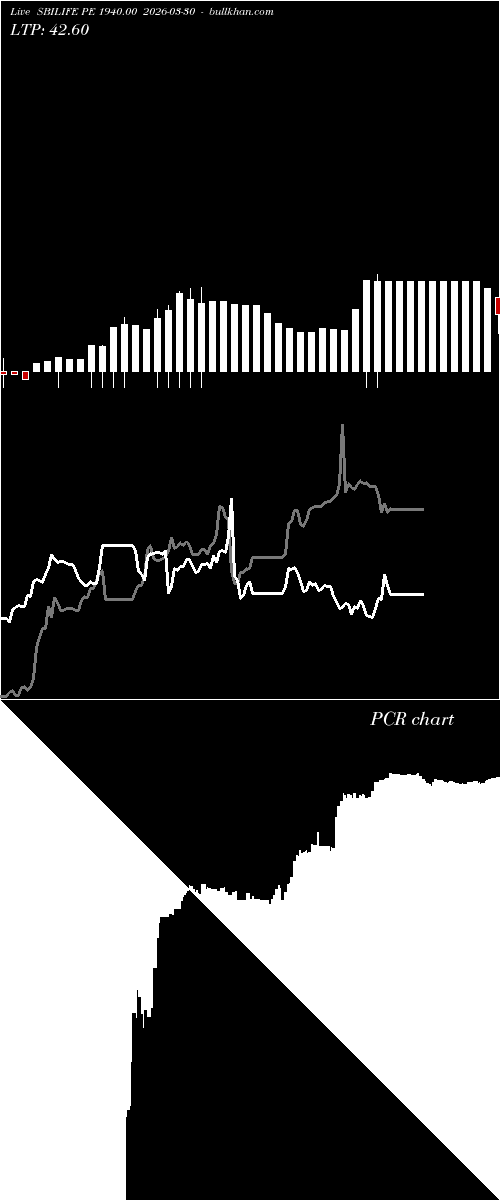  option chart SBILIFE PE 1940.00 2026-03-30 