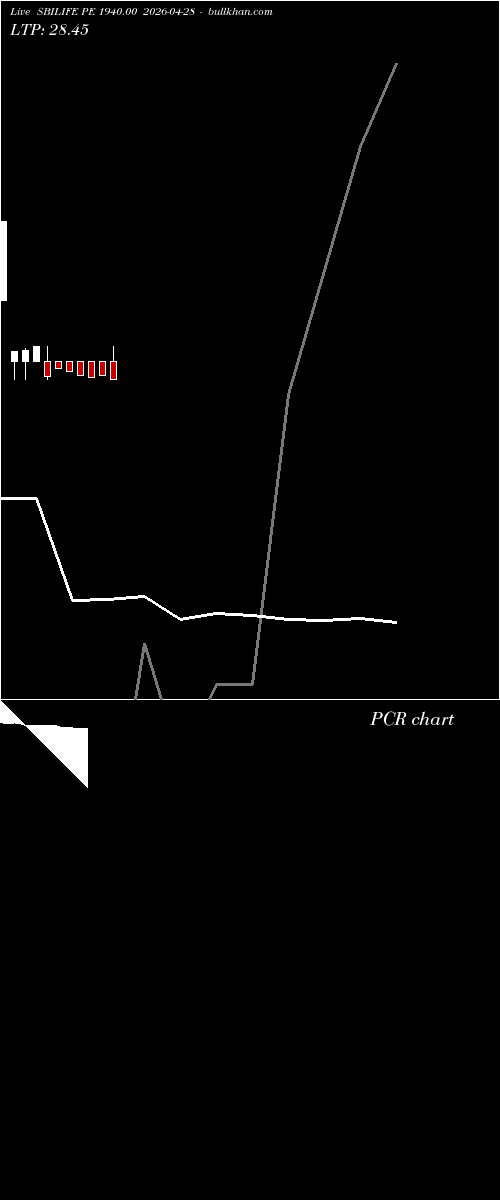  option chart SBILIFE PE 1940.00 2026-04-28 