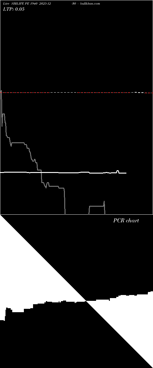  option chart SBILIFE PE 1940 2025-12-30 