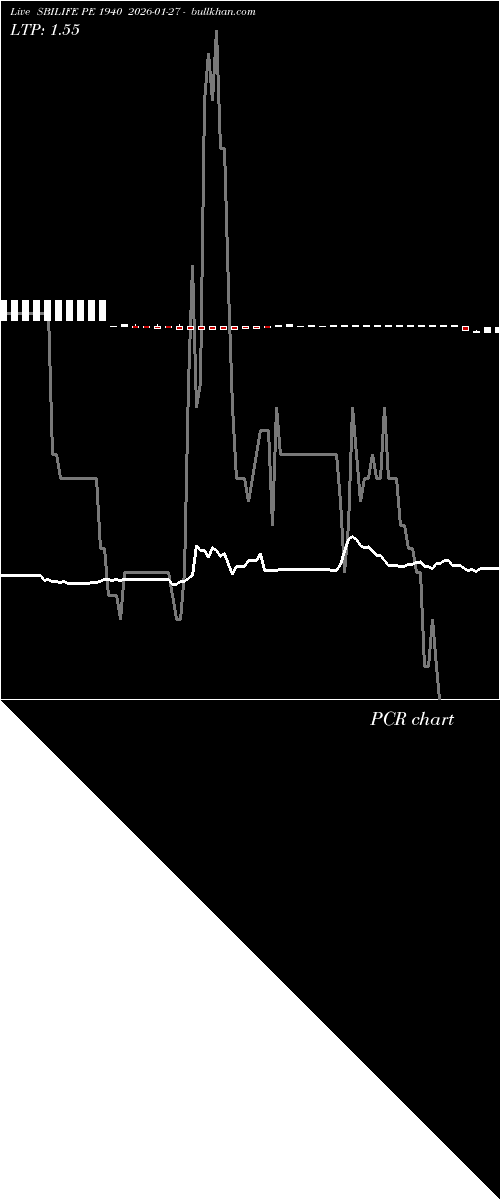  option chart SBILIFE PE 1940 2026-01-27 