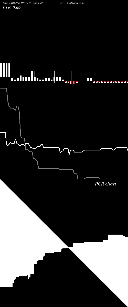  option chart SBILIFE PE 1940 2026-02-24 