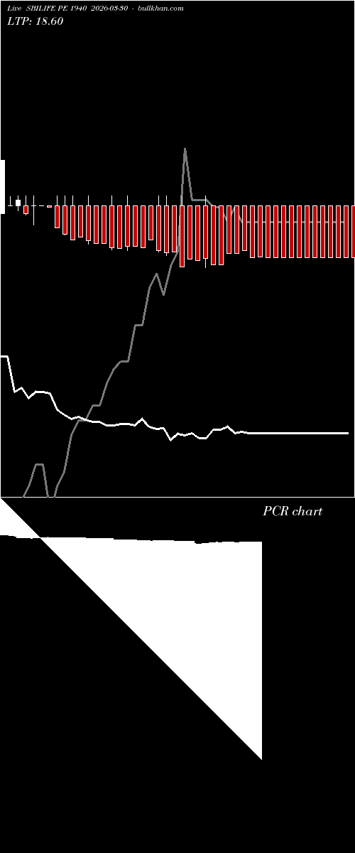  option chart SBILIFE PE 1940 2026-03-30 