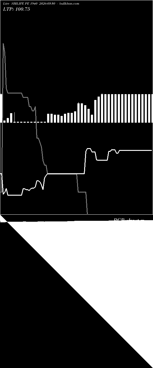  option chart SBILIFE PE 1940 2026-03-30 