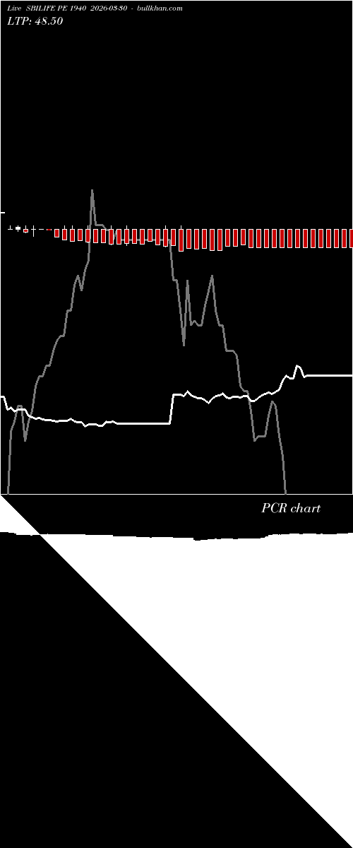  option chart SBILIFE PE 1940 2026-03-30 