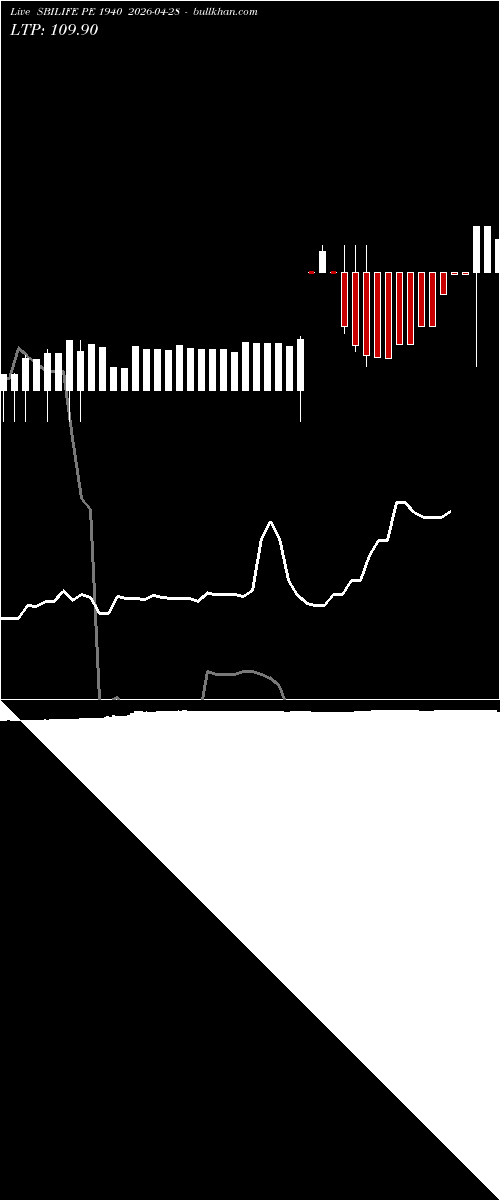  option chart SBILIFE PE 1940 2026-04-28 