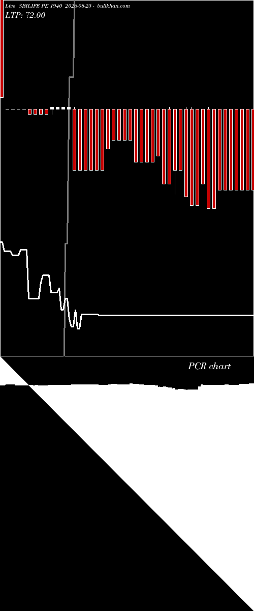  option chart SBILIFE PE 1940 2026-08-25 