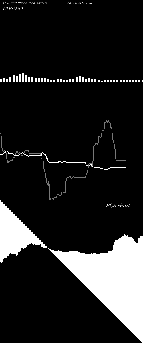  option chart SBILIFE PE 1960 2025-12-30 