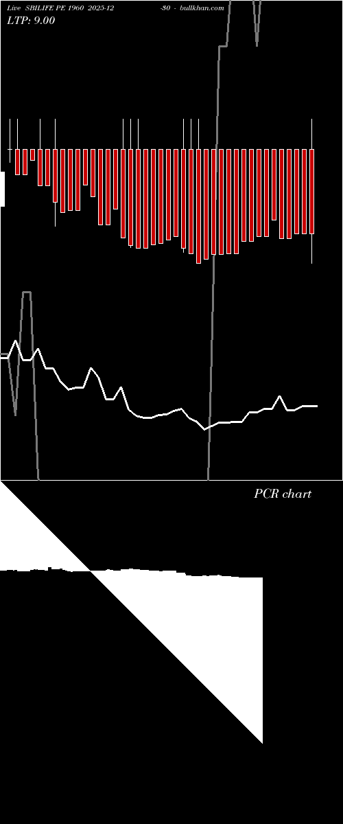  option chart SBILIFE PE 1960 2025-12-30 