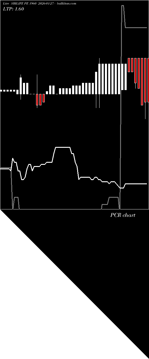  option chart SBILIFE PE 1960 2026-01-27 