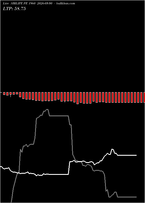 option chart SBILIFE PE 1960 2026-03-30 