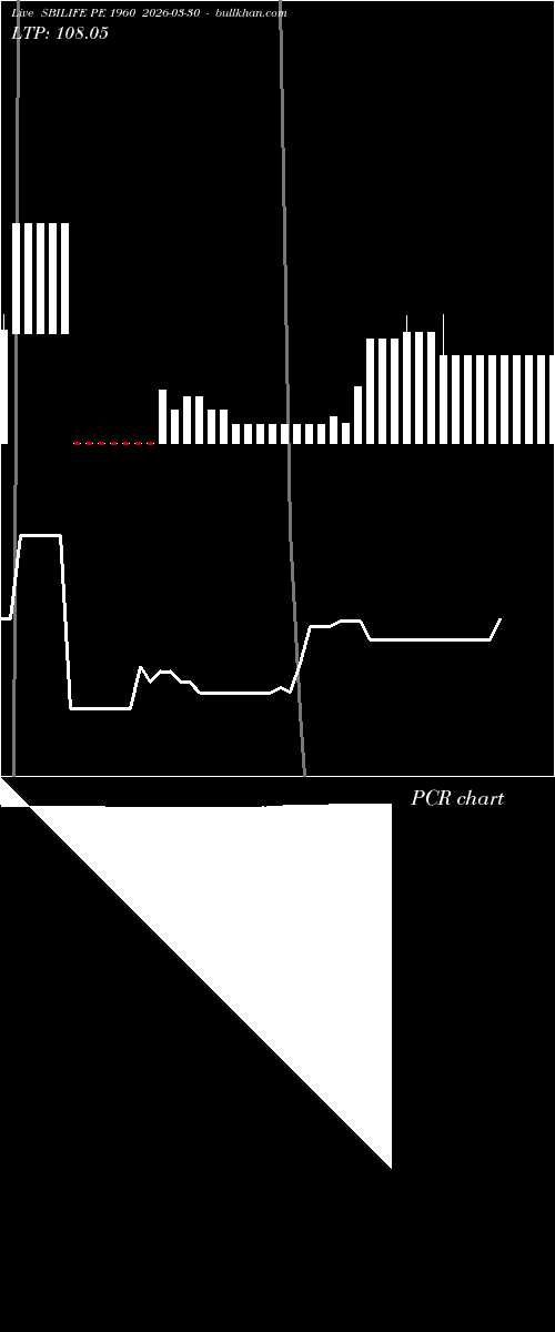  option chart SBILIFE PE 1960 2026-03-30 