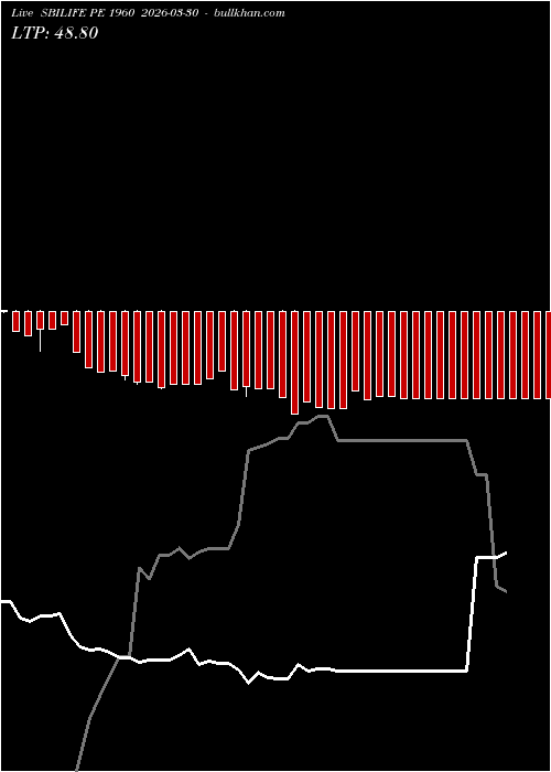  option chart SBILIFE PE 1960 2026-03-30 