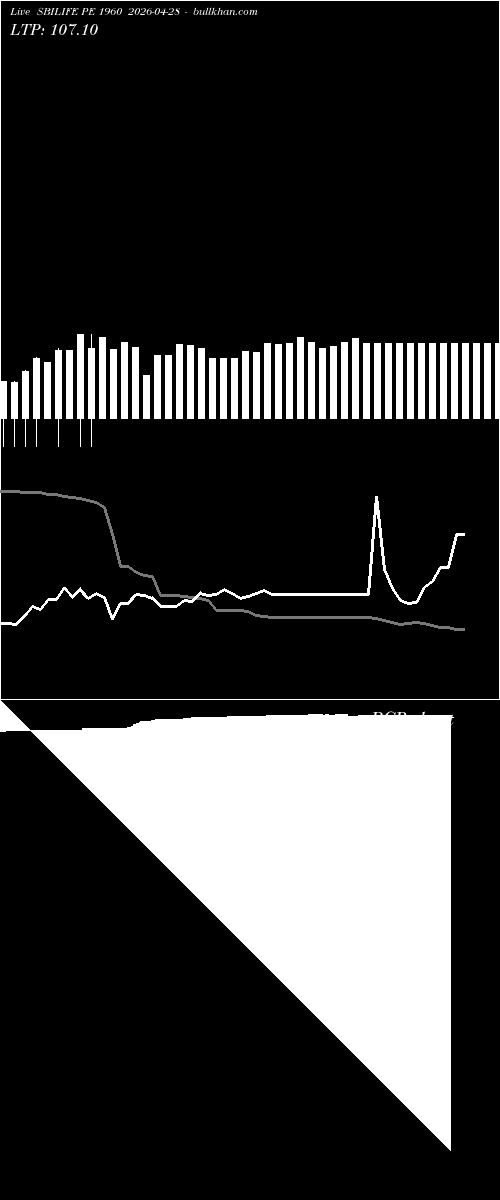  option chart SBILIFE PE 1960 2026-04-28 