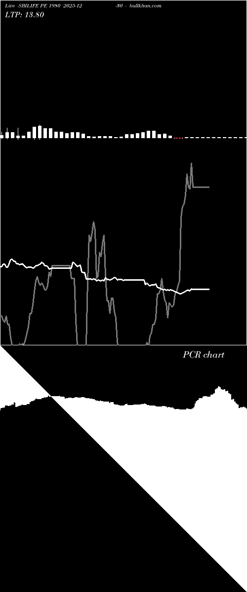  option chart SBILIFE PE 1980 2025-12-30 