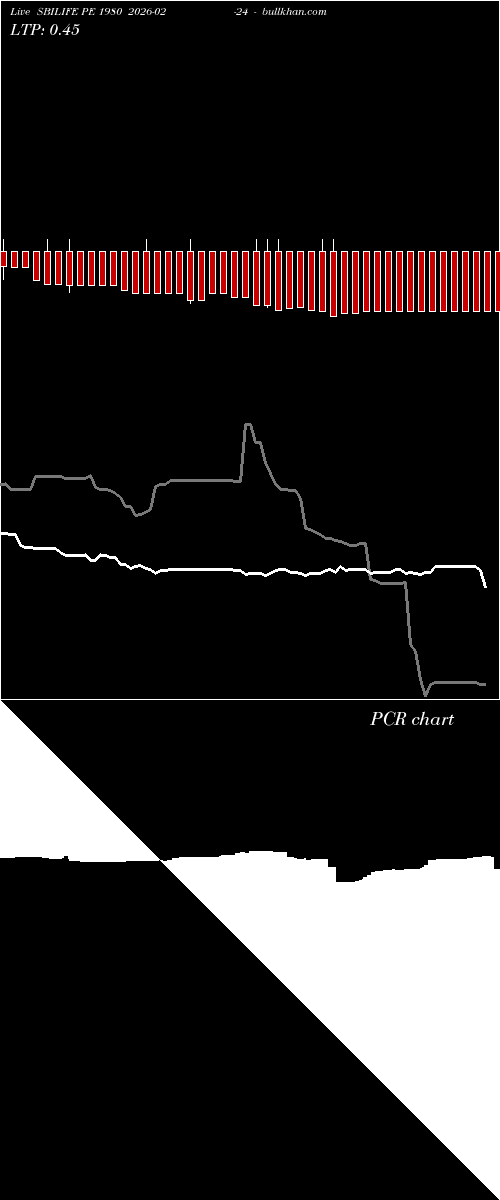  option chart SBILIFE PE 1980 2026-02-24 