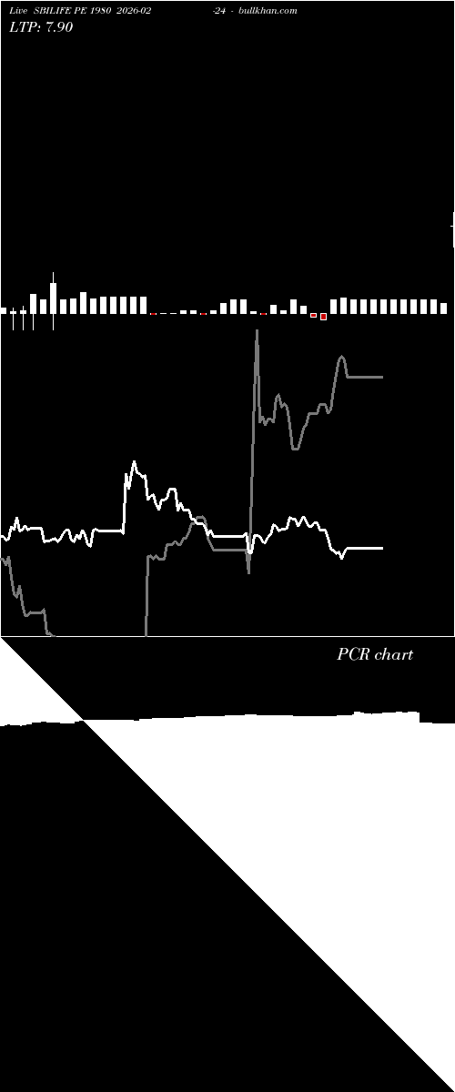  option chart SBILIFE PE 1980 2026-02-24 