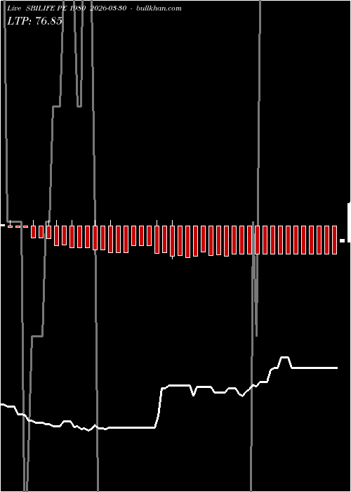  option chart SBILIFE PE 1980 2026-03-30 