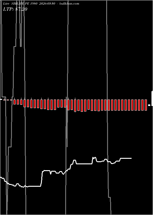  option chart SBILIFE PE 1980 2026-03-30 