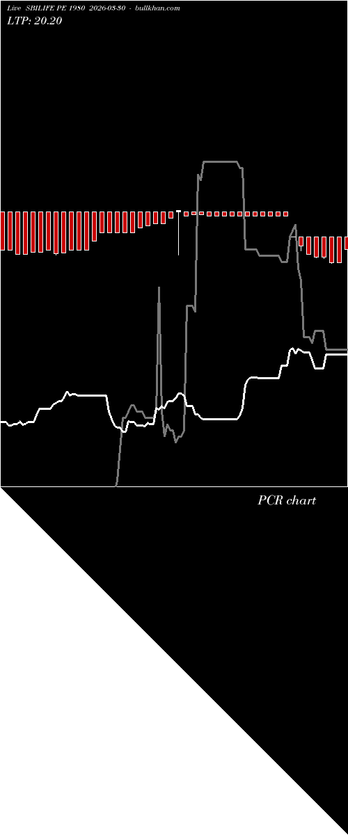  option chart SBILIFE PE 1980 2026-03-30 
