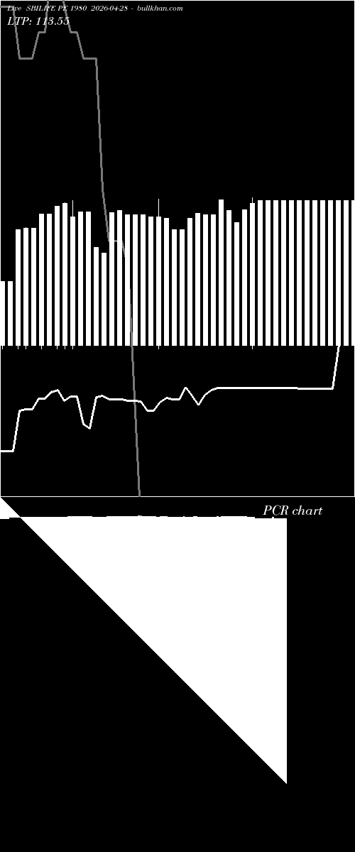  option chart SBILIFE PE 1980 2026-04-28 