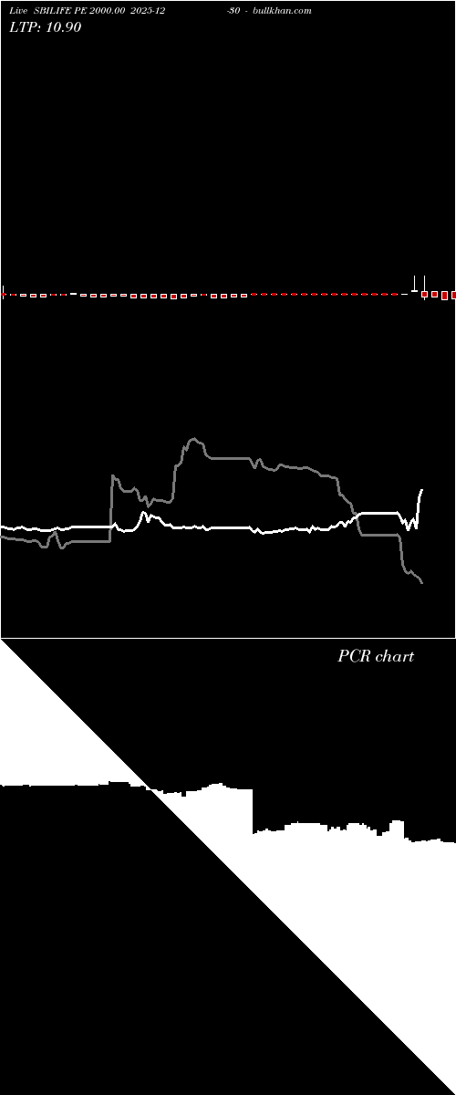  option chart SBILIFE PE 2000.00 2025-12-30 