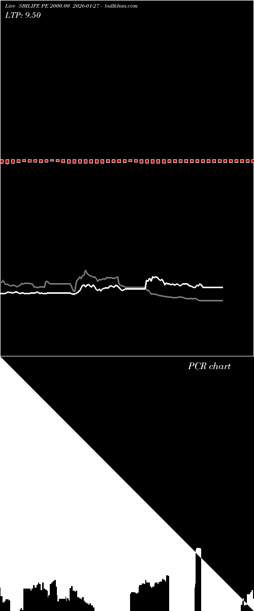  option chart SBILIFE PE 2000.00 2026-01-27 