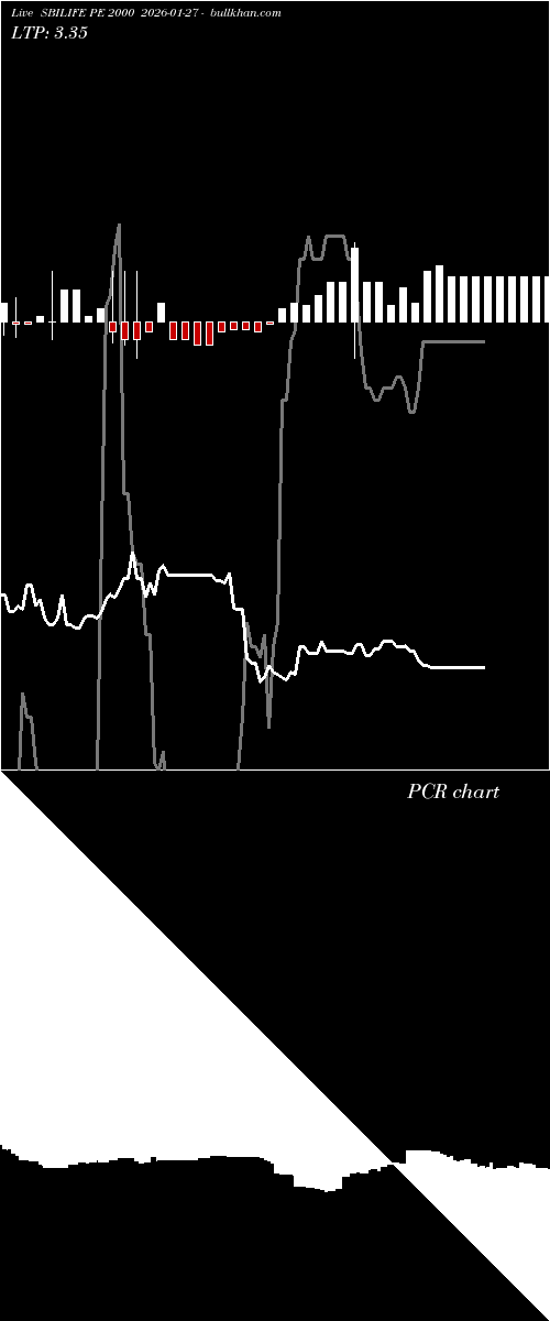  option chart SBILIFE PE 2000 2026-01-27 
