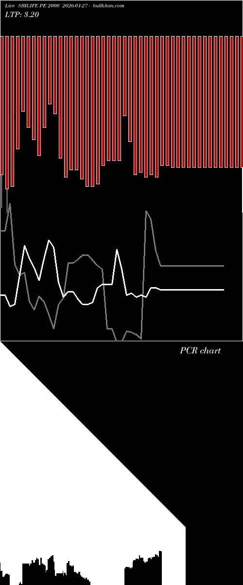  option chart SBILIFE PE 2000 2026-01-27 