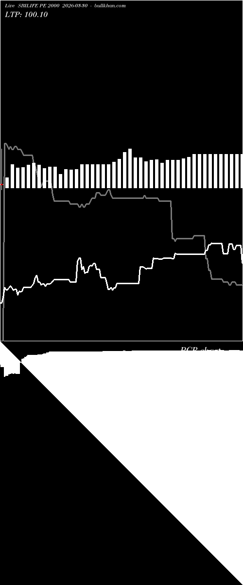  option chart SBILIFE PE 2000 2026-03-30 