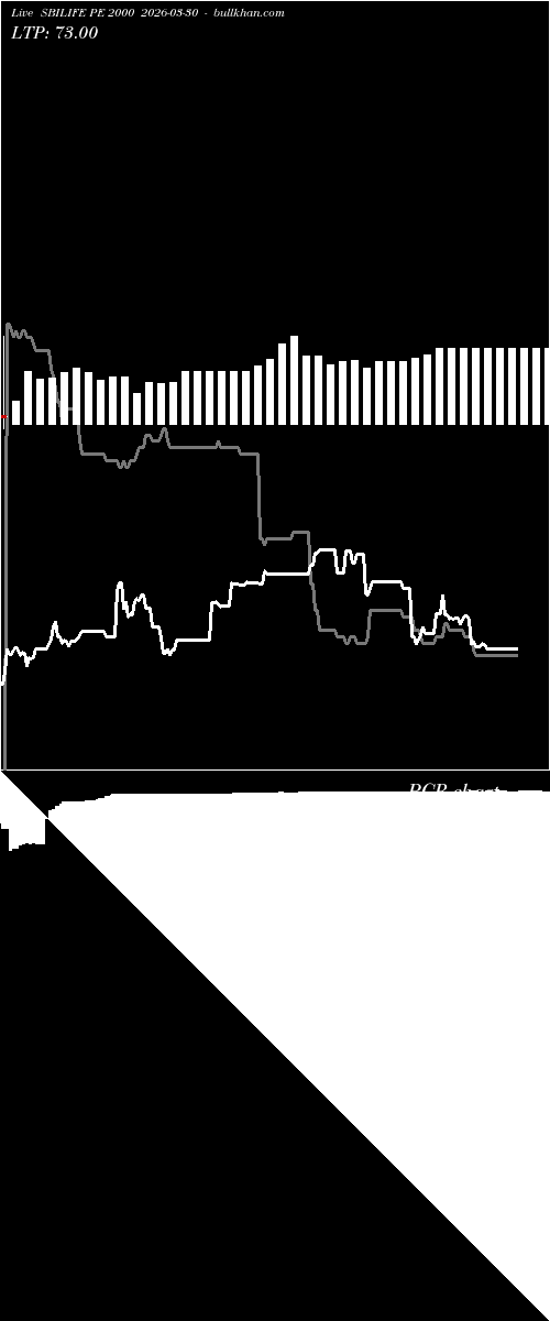  option chart SBILIFE PE 2000 2026-03-30 