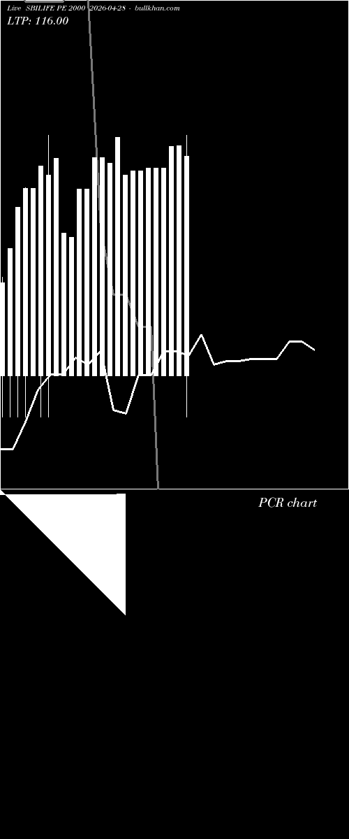  option chart SBILIFE PE 2000 2026-04-28 