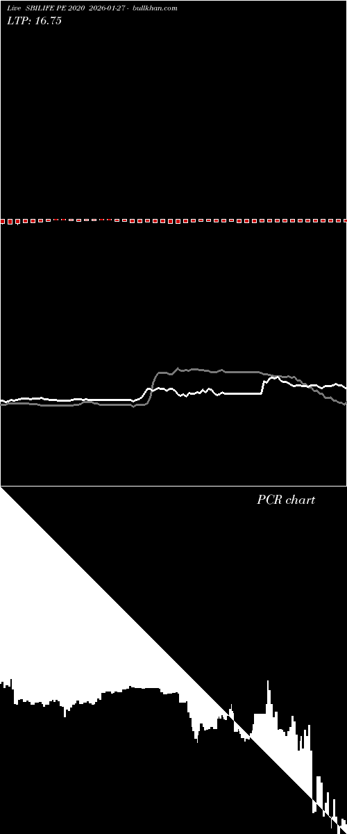  option chart SBILIFE PE 2020 2026-01-27 