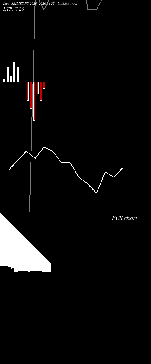  option chart SBILIFE PE 2020 2026-01-27 
