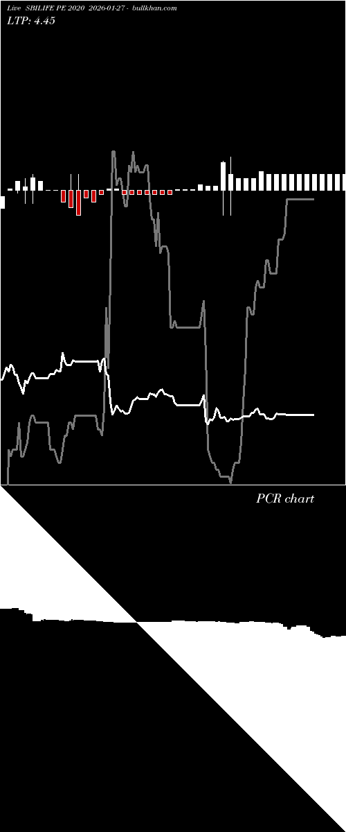  option chart SBILIFE PE 2020 2026-01-27 