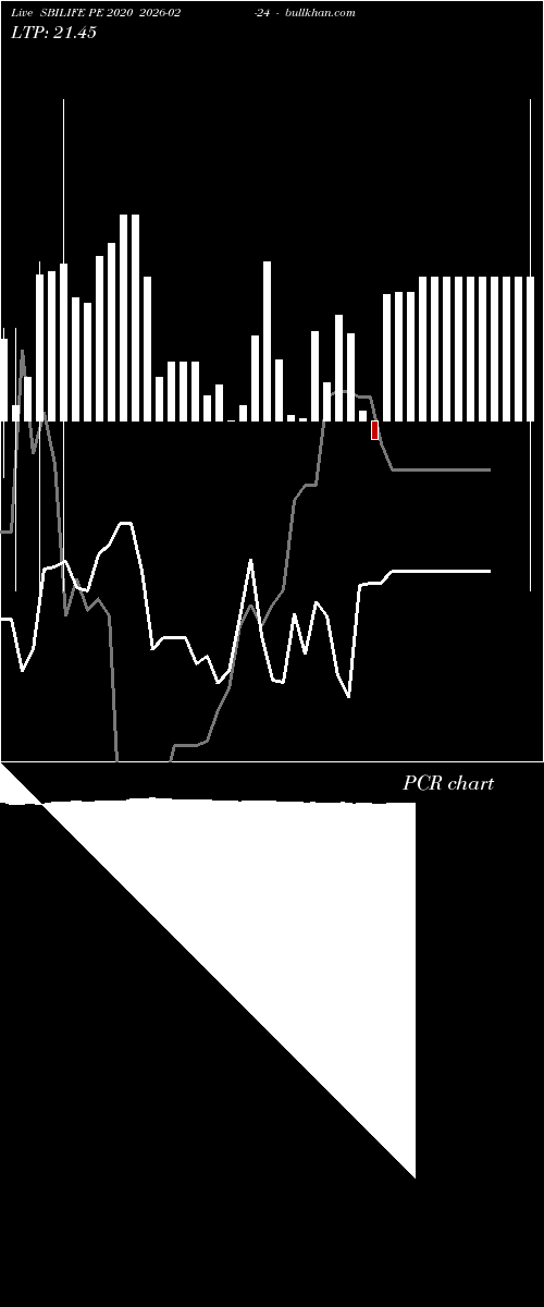  option chart SBILIFE PE 2020 2026-02-24 