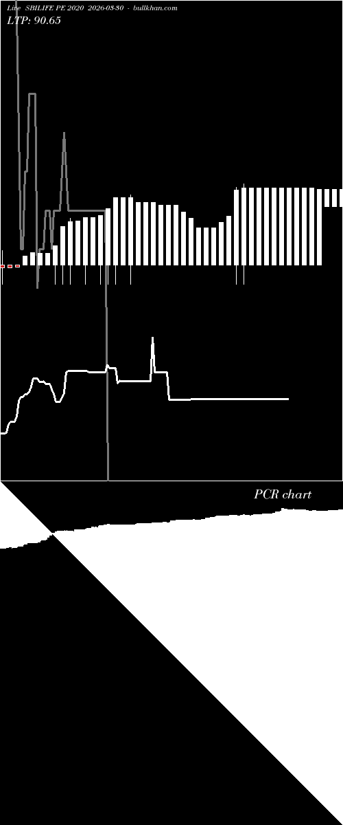  option chart SBILIFE PE 2020 2026-03-30 