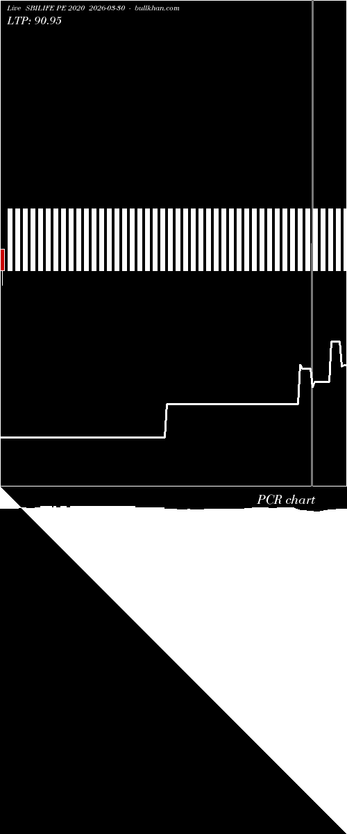  option chart SBILIFE PE 2020 2026-03-30 
