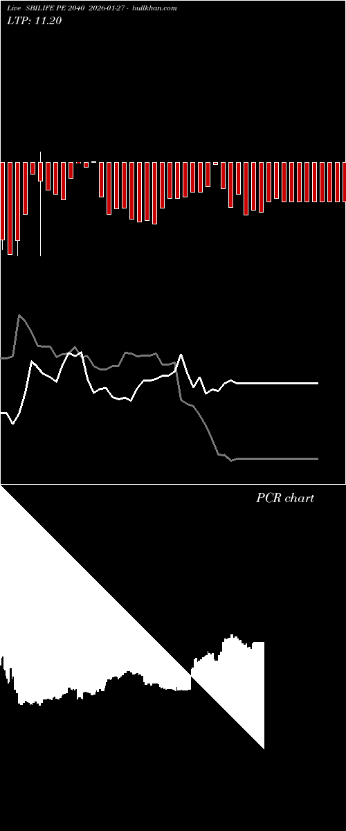  option chart SBILIFE PE 2040 2026-01-27 