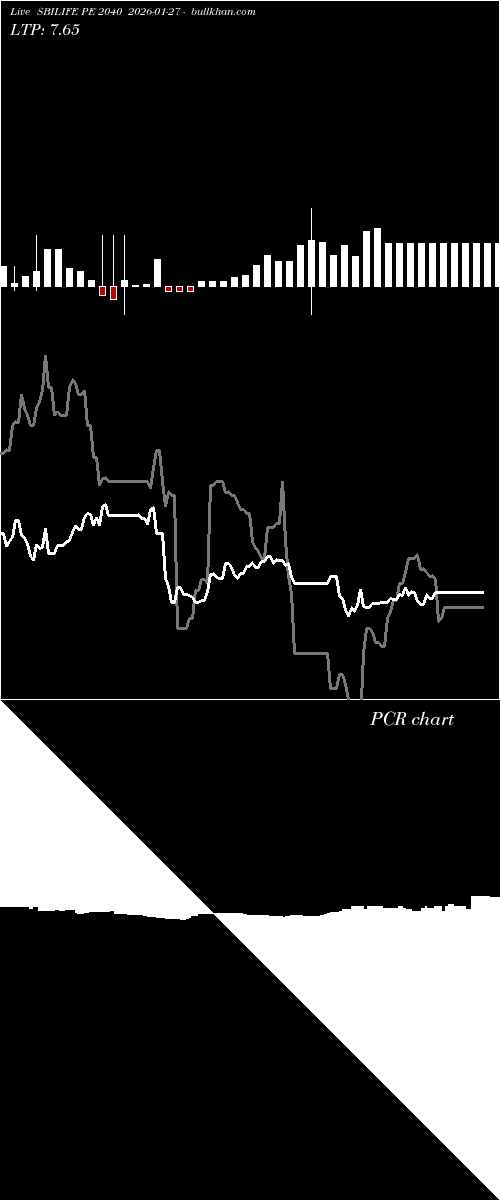  option chart SBILIFE PE 2040 2026-01-27 